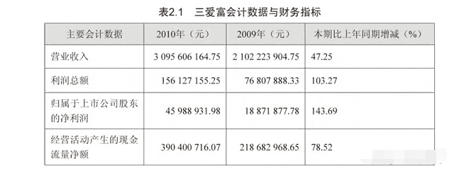 怎樣看股票財(cái)務(wù)報(bào)表2.png 怎樣看股票財(cái)務(wù)報(bào)表2.png