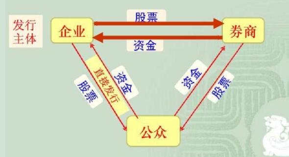 發(fā)行關(guān)系.jpg