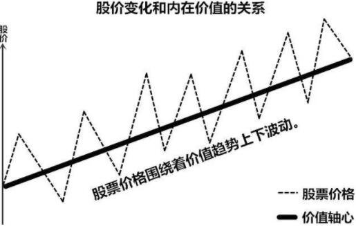 股票內(nèi)在價(jià)值.jpg