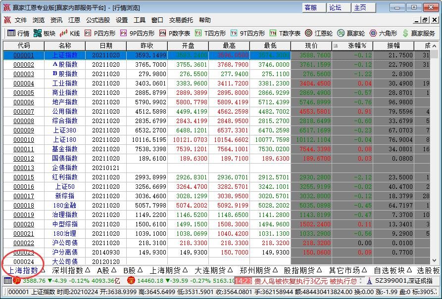 中国沪市股票代码有哪些沪市和深市有哪些不同