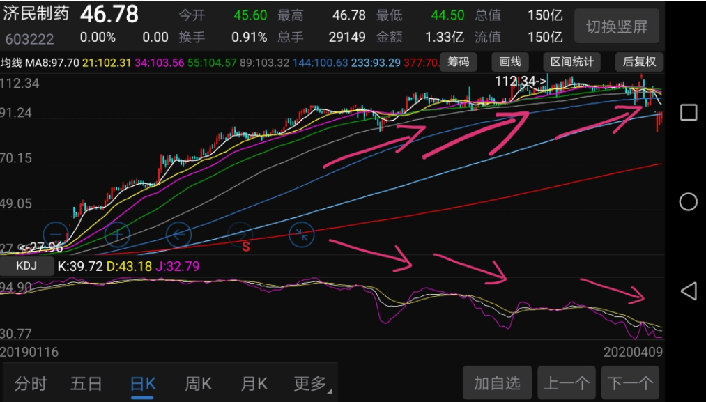 怎样看一只股票值不值得买 选股的时候要进行四个方面