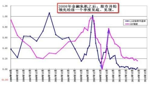 中国经济危机与股票有联系吗经济危机是怎么影响股票市场的