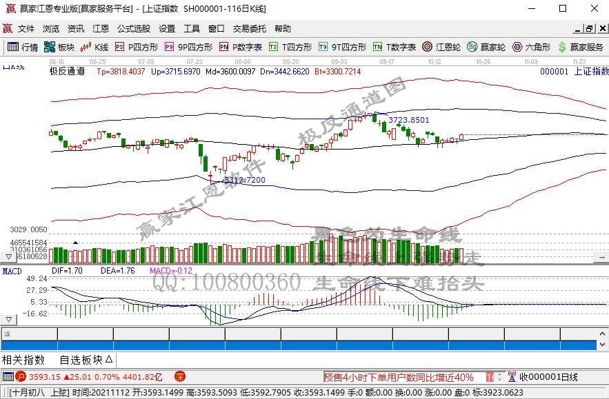 上證指數(shù).jpg 上證指數(shù).jpg