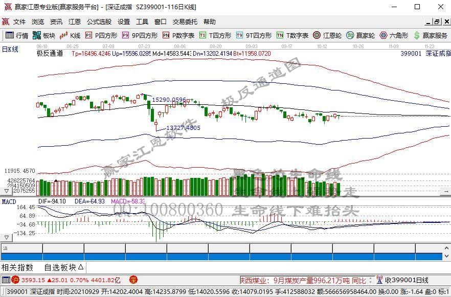 深證成指.jpg 深證成指.jpg