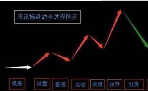 庄家操盘全过程.jpg