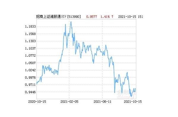 怎么查股票是不是港股通进行港股通交易需要注意什么