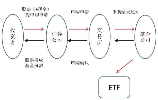 在牛市中做ETF还是买股票好3.jpg