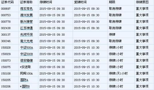 中國股票停牌時間規(guī)定.jpg 中國股票停牌時間規(guī)定.jpg
