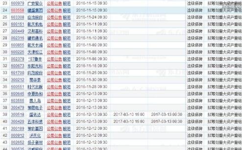中國股票停牌時間.jpg 中國股票停牌時間.jpg