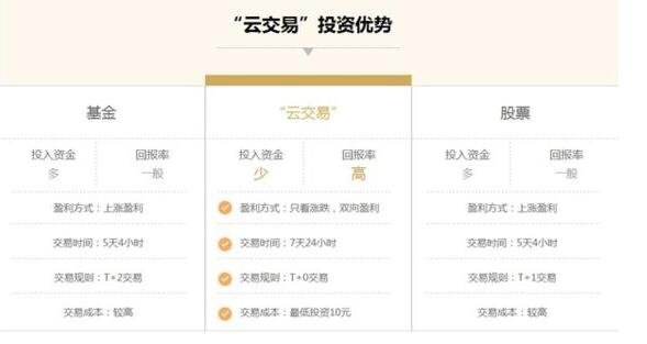 云交易與股票的區(qū)別.jpg