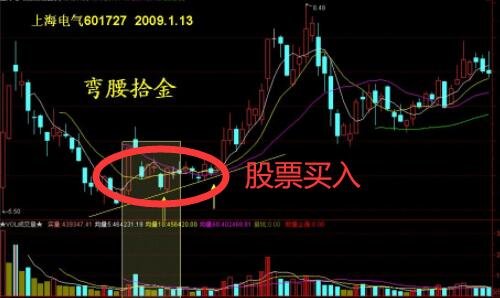 k线图的102个买入形态 pdf下载_富家益k线形态实战系列：k线图的93个卖出形态_十种k线形态买入必涨