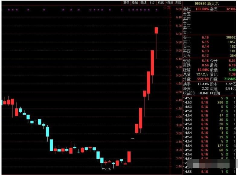 怎梓股票才能漲停.jpg 怎梓股票才能漲停.jpg