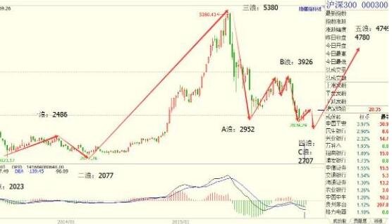 一只股票那些指數(shù)最重要.jpg 一只股票那些指數(shù)最重要.jpg