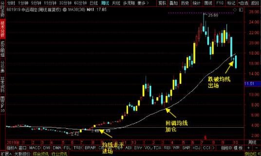 一只股票指數(shù)最重要.jpg 一只股票指數(shù)最重要.jpg