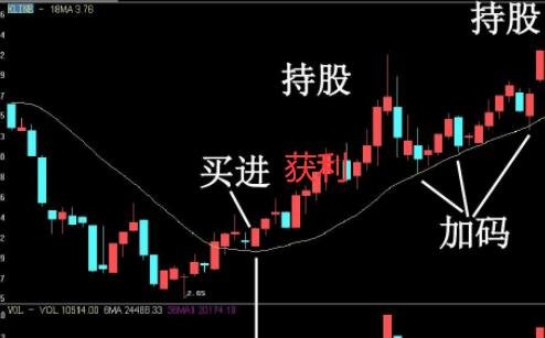 買進股票獲利的股票走勢.jpg 買進股票獲利的股票走勢.jpg