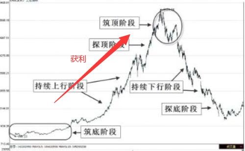 從股票中獲利.jpg 從股票中獲利.jpg