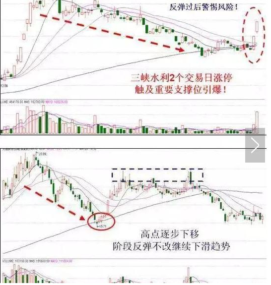 怎樣選短線股票2.png 怎樣選短線股票2.png