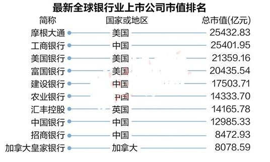 投资银行股票有哪些要注意的点?