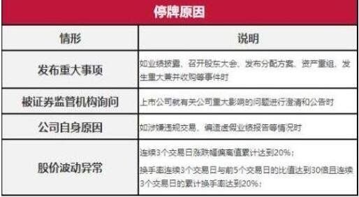股票的停盤(pán)原因 - 副本.jpg