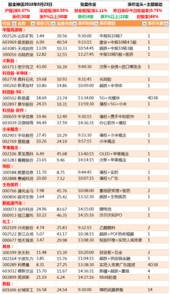 怎樣看股票中報(bào).png 怎樣看股票中報(bào).png