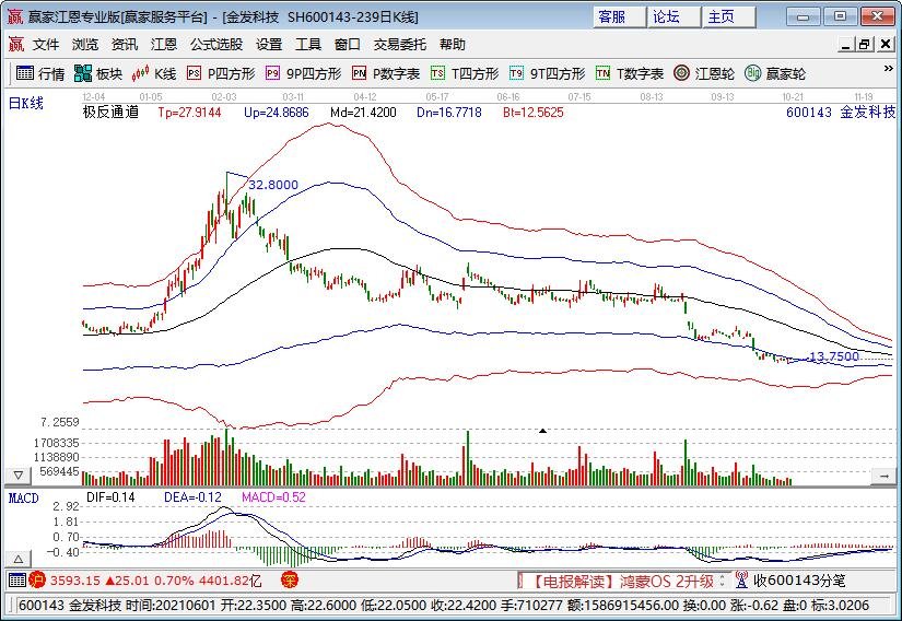 金發(fā)科技.jpg 金發(fā)科技.jpg