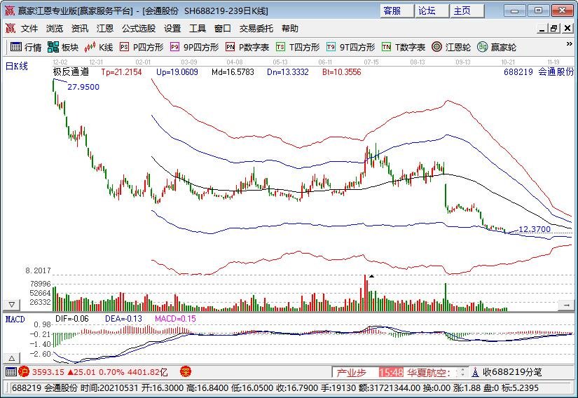 有关塑料行业的股票是什么,塑料行业市场规模有多大