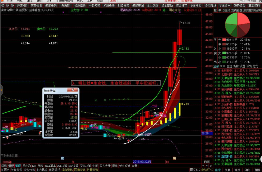 怎樣看盤買股票.png 怎樣看盤買股票.png