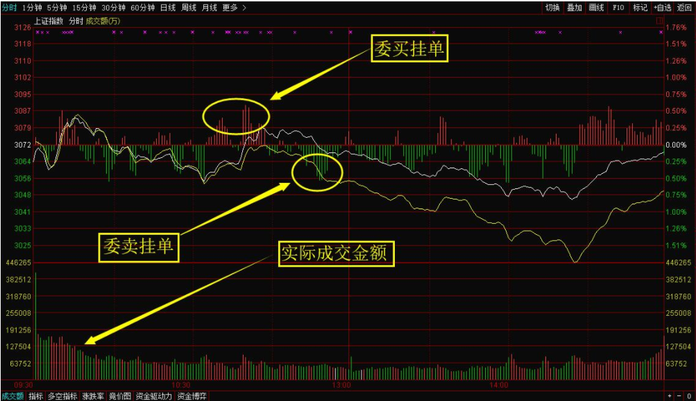 怎樣看盤買股票2.png 怎樣看盤買股票2.png