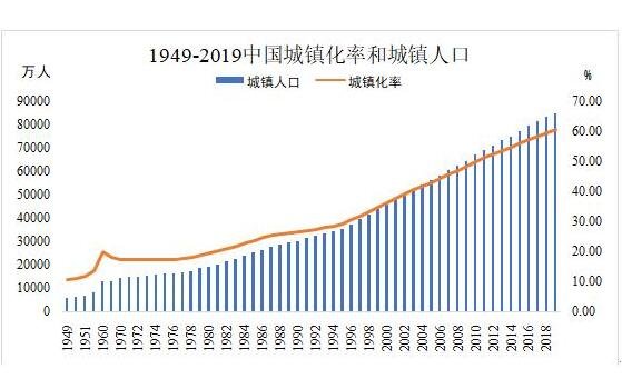 一线城市人口余额不足意味着什么城镇人口增加会带来什么影响