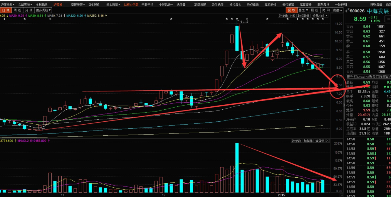 怎樣分批賣股票.png 怎樣分批賣股票.png
