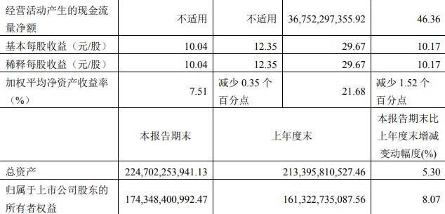 贵州茅台三季度净利126.12亿.jpg