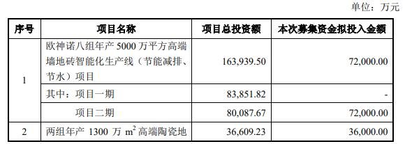 募集资金净额将用于以下项目.jpg