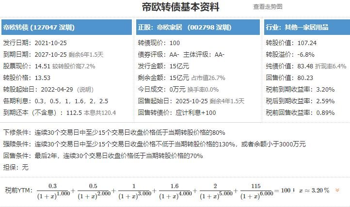 帝欧发债.jpg