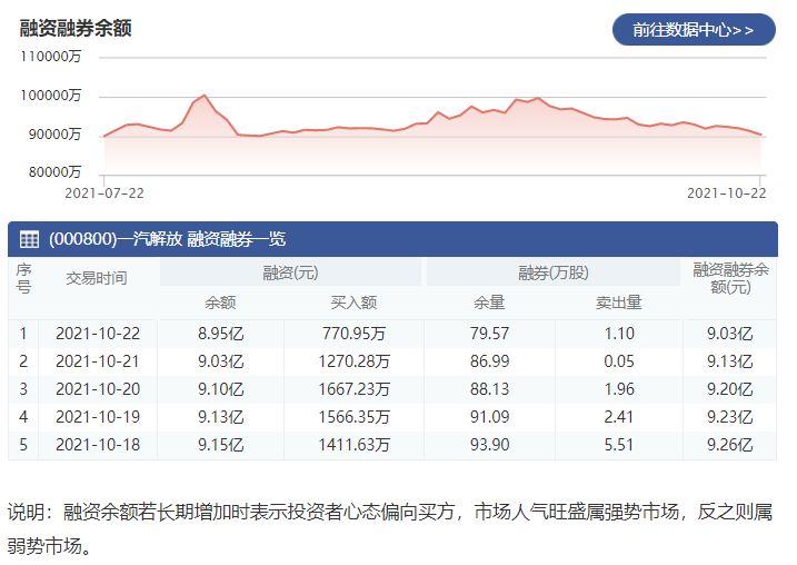 一汽解放.png 一汽解放.png