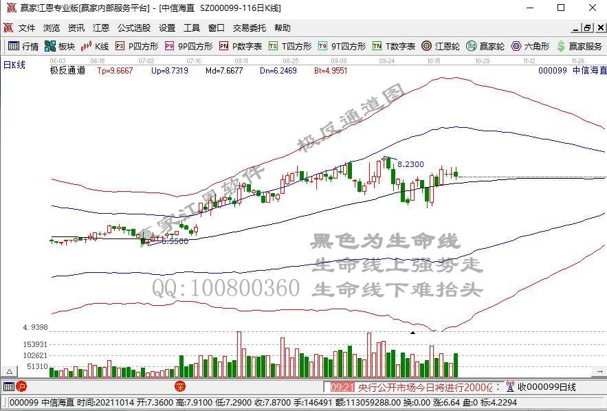 中信股份(00267)公布中信海直(000099,股吧)(000099