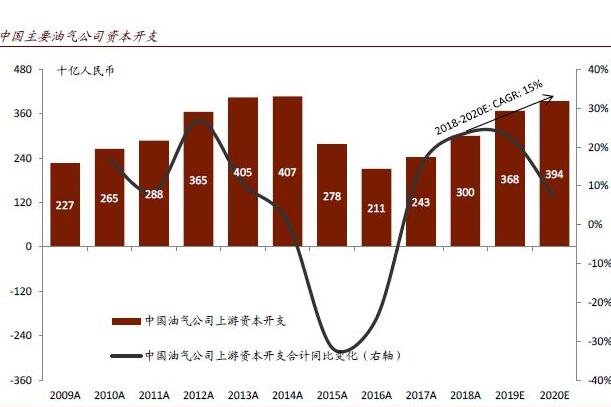 油價(jià)上漲會(huì)怎樣2.jpg 油價(jià)上漲會(huì)怎樣2.jpg