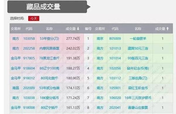 郵幣卡和股票的區(qū)別1.jpg 郵幣卡和股票的區(qū)別1.jpg