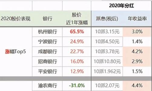 銀行股票的分紅.jpg 銀行股票的分紅.jpg