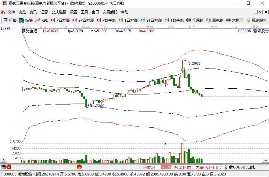 渤海股份.jpg 渤海股份.jpg