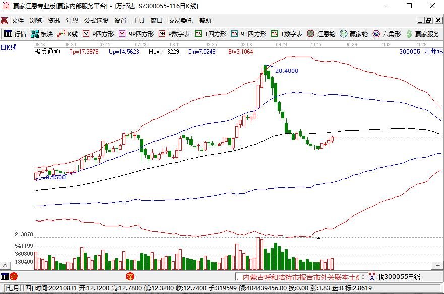 萬邦達(dá).jpg 萬邦達(dá).jpg