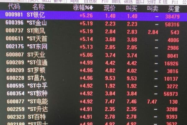 有股票在ST之后上漲嗎1.jpg 有股票在ST之后上漲嗎1.jpg