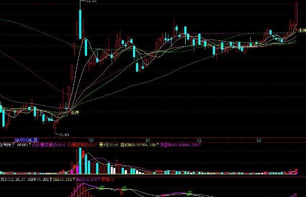 有股票在ST之后上漲嗎2.jpg 有股票在ST之后上漲嗎2.jpg