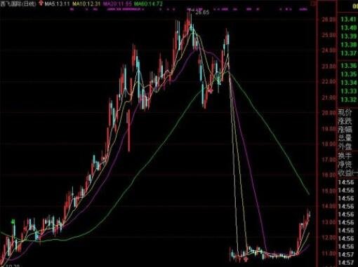 怎樣買(mǎi)除權(quán)股票2.jpg 怎樣買(mǎi)除權(quán)股票2.jpg