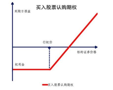 買入股票認(rèn)購期權(quán).jpg