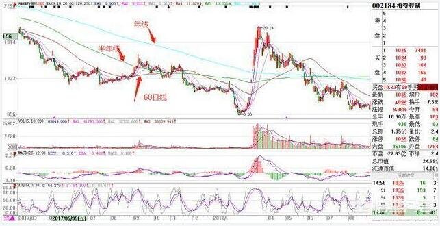 突破年線.jpg 突破年線.jpg