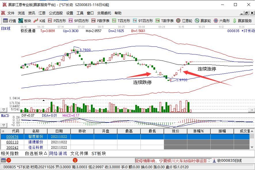 宣布st的股票要停牌吗投资st股票应该注意什么