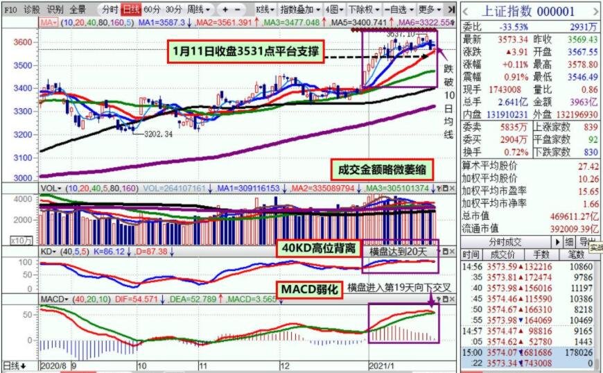 選擇股票有幾大要點(diǎn)2.jpg 選擇股票有幾大要點(diǎn)2.jpg