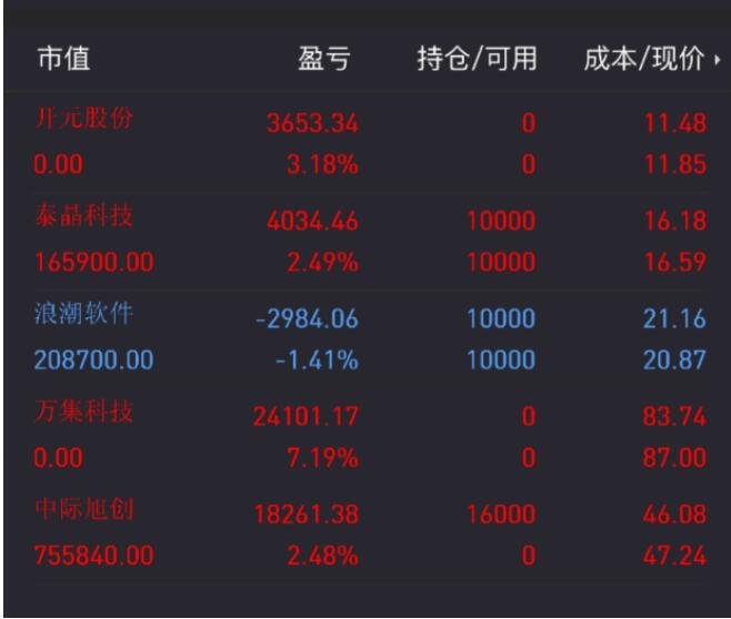 選擇股票有幾大要點(diǎn).jpg 選擇股票有幾大要點(diǎn).jpg