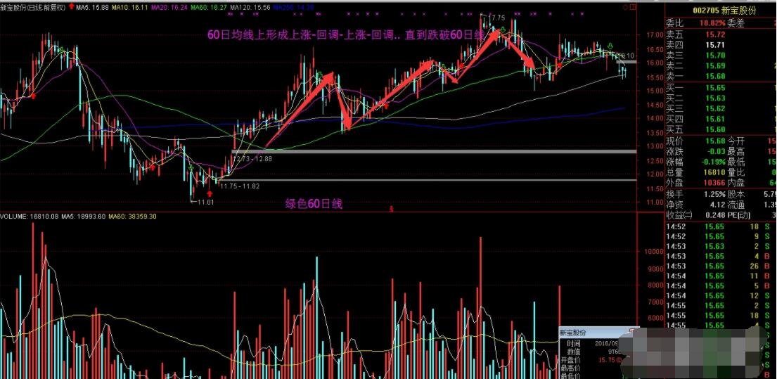 選震蕩股票用什么指標(biāo).jpg 選震蕩股票用什么指標(biāo).jpg