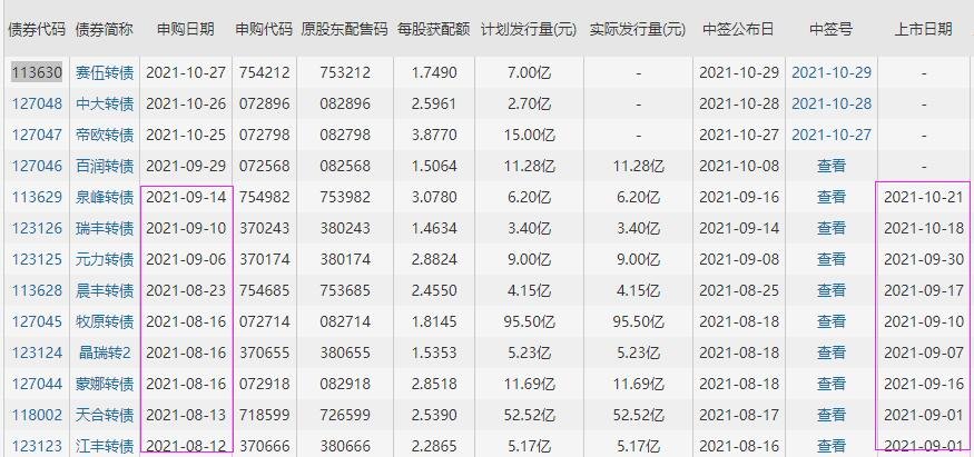 賽伍轉(zhuǎn)債上市時間.jpg 賽伍轉(zhuǎn)債上市時間.jpg